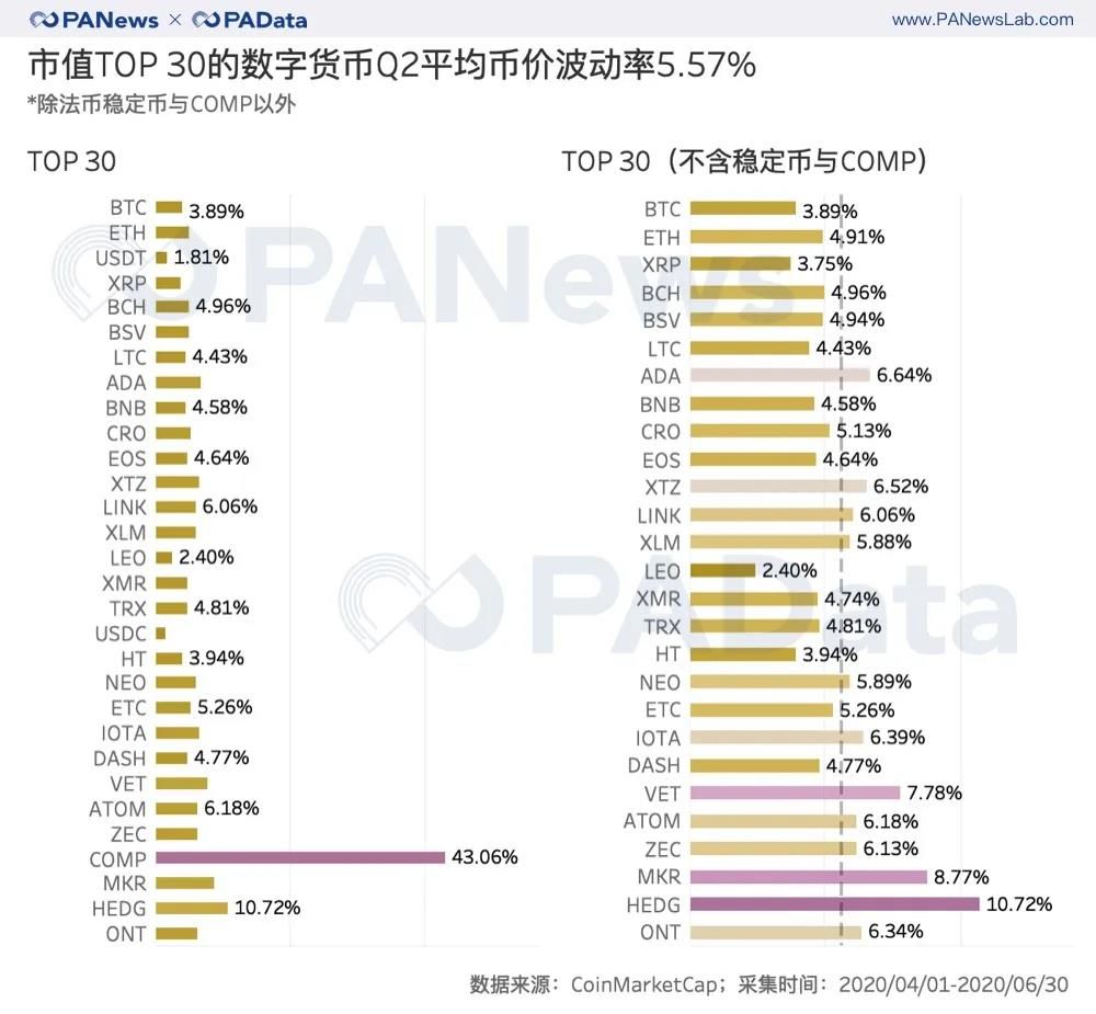 牛市已来？二季度币价平均上涨近50%创新高，公链币组团“上位”