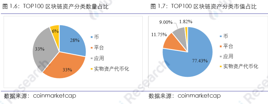 区块链行业周报：资产总市值比上周下跌2.11%，70%的前100项目中有不同程度下跌