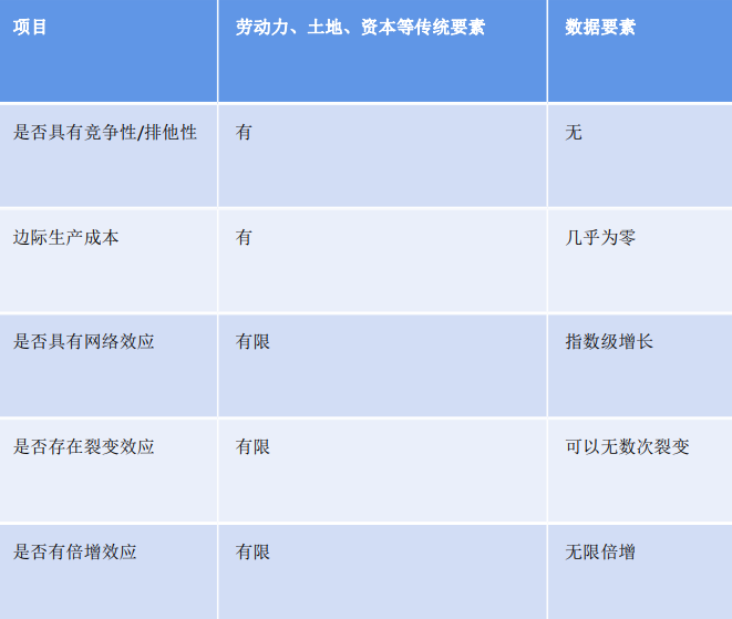 研究 | 数据要素价值凸显，区块链应用正当时