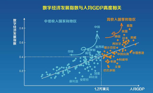 研究 | 数据要素价值凸显，区块链应用正当时