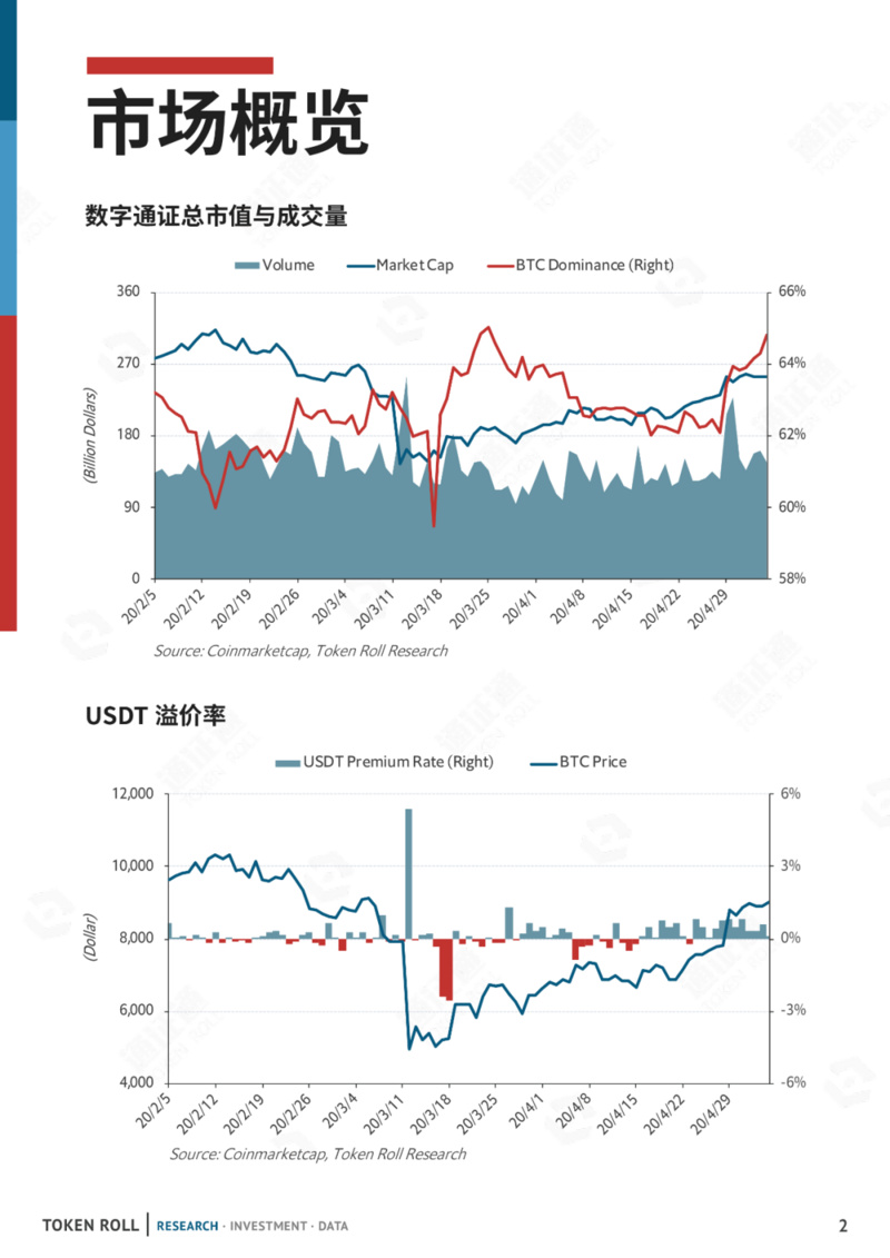 DC/EP终出山，好戏还待减产后