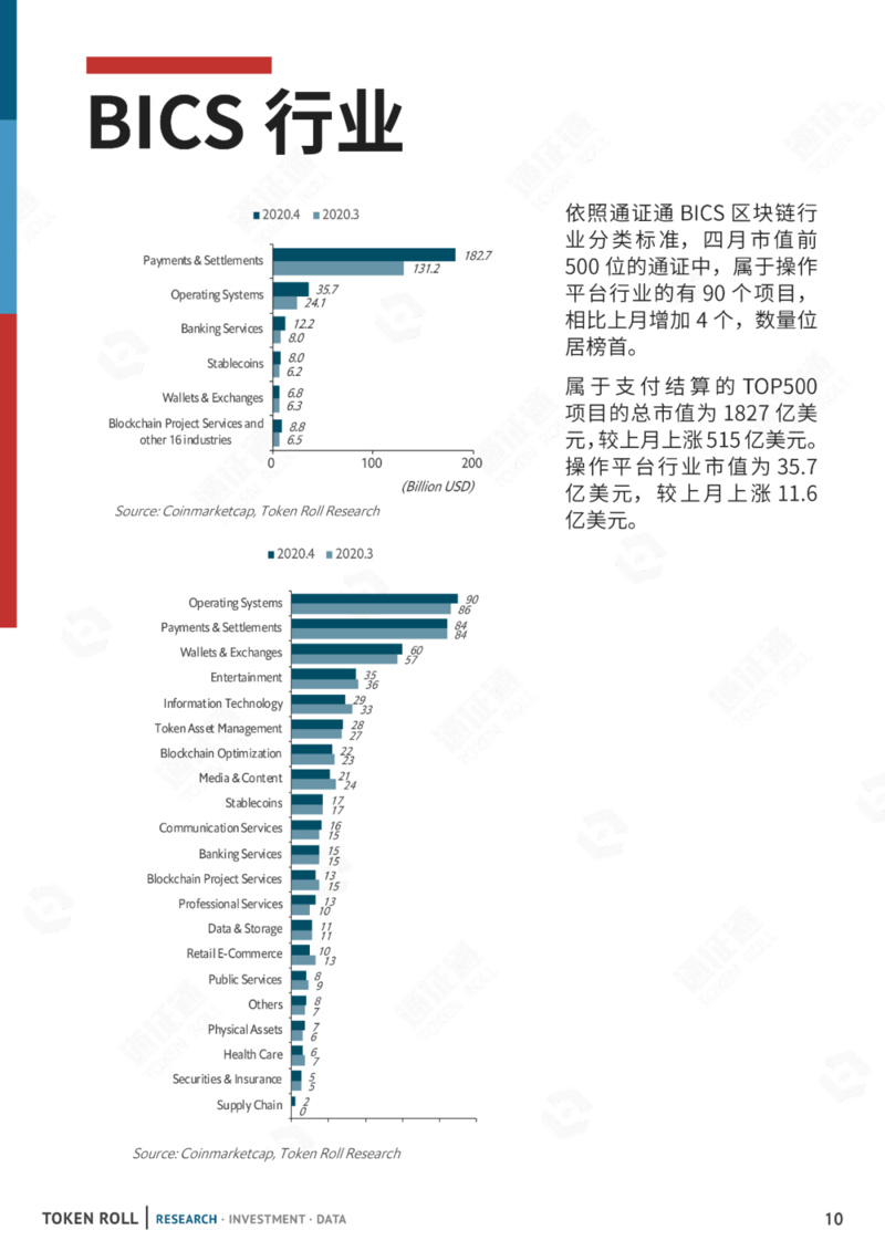 DC/EP终出山，好戏还待减产后