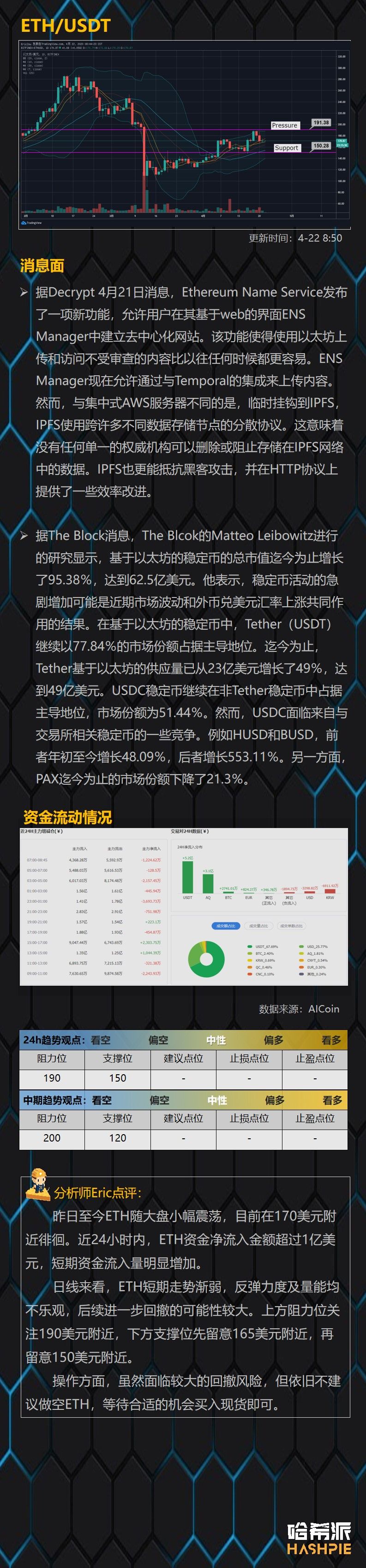 大盘反弹重回7000美元上方，新一轮蓄势还是最后的反扑？