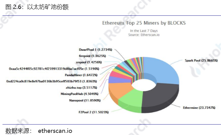 区块链行业周报：资产总市值比上周下跌2.11%，70%的前100项目中有不同程度下跌