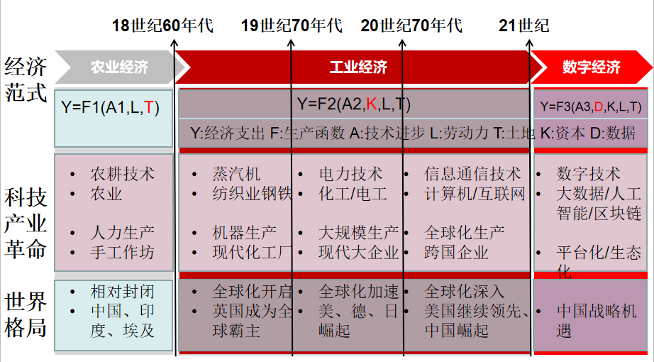 研究 | 数据要素价值凸显，区块链应用正当时