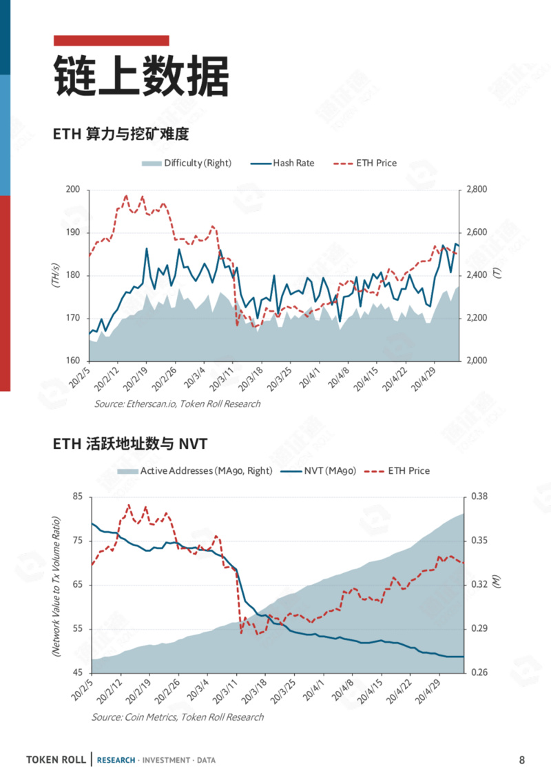 DC/EP终出山，好戏还待减产后