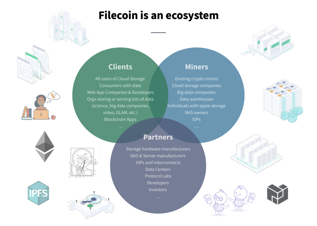 一文读懂热门项目Filecoin的经济模型与矿工经济行为