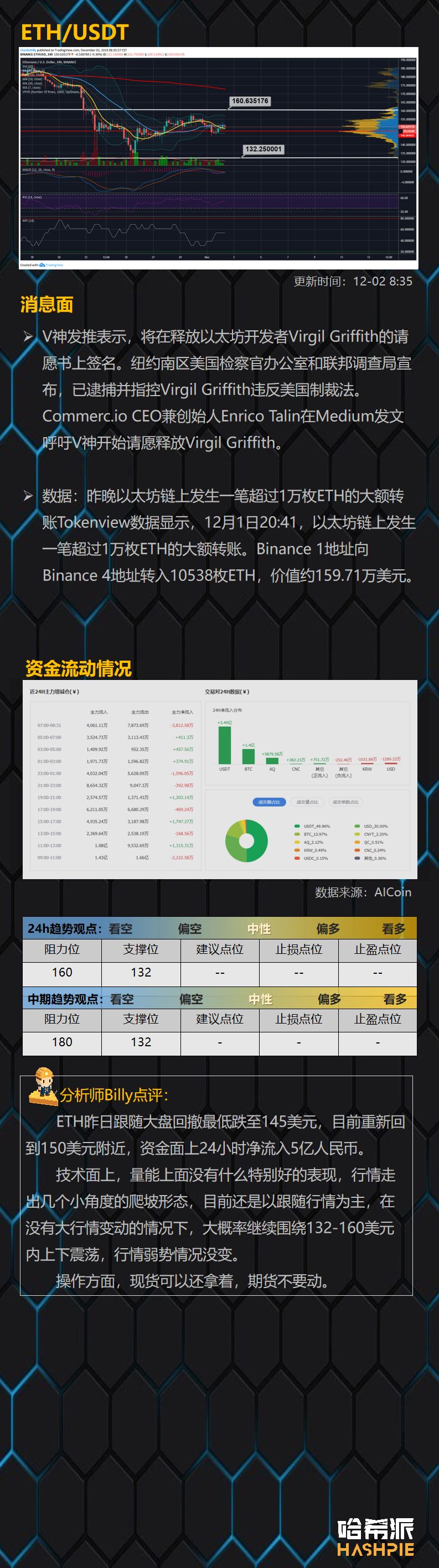 BTC底部洗筹，耐心是最好的投资