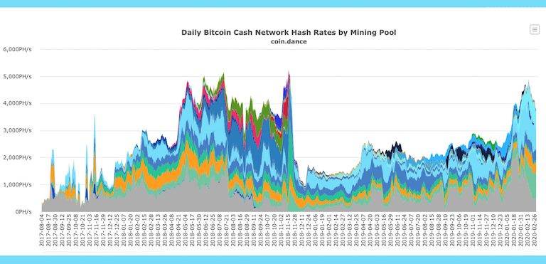 bch-scaled