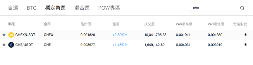 炒客网负债百万美元，用户提币受阻