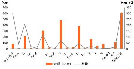 2019年全球金融科技融资报告：融资额超2619亿 区块链融资数量独占鳌头