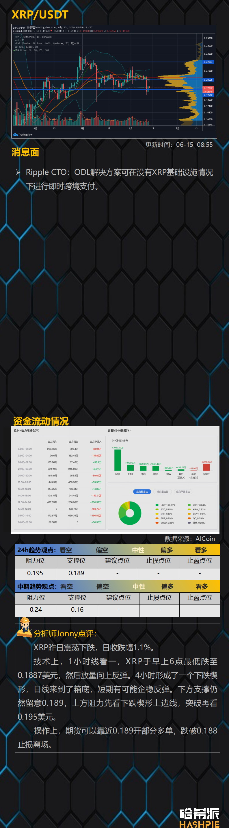 行情解析：反弹无力，BTC会转入跌势么？