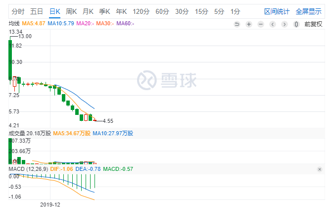 2020比特币产量减半前夜，矿业迎来生死赌局