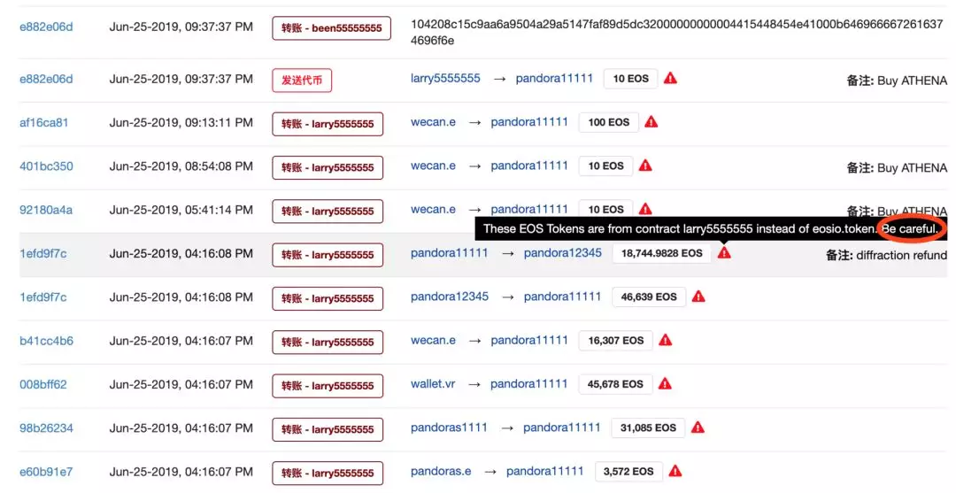 区块链入门 | 惊现EOS假币！怎么来的，如何识别？