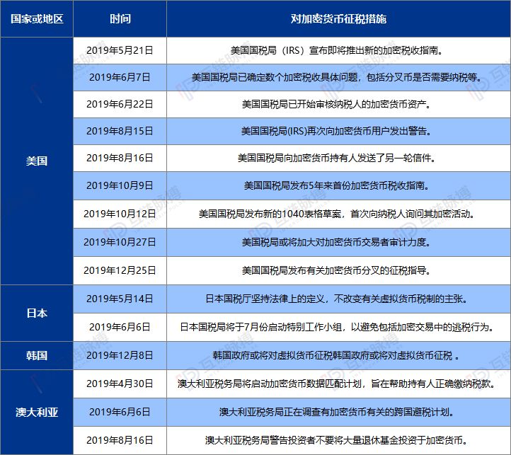 以美元霸权为尺 全球央行数字货币已分为三种类型