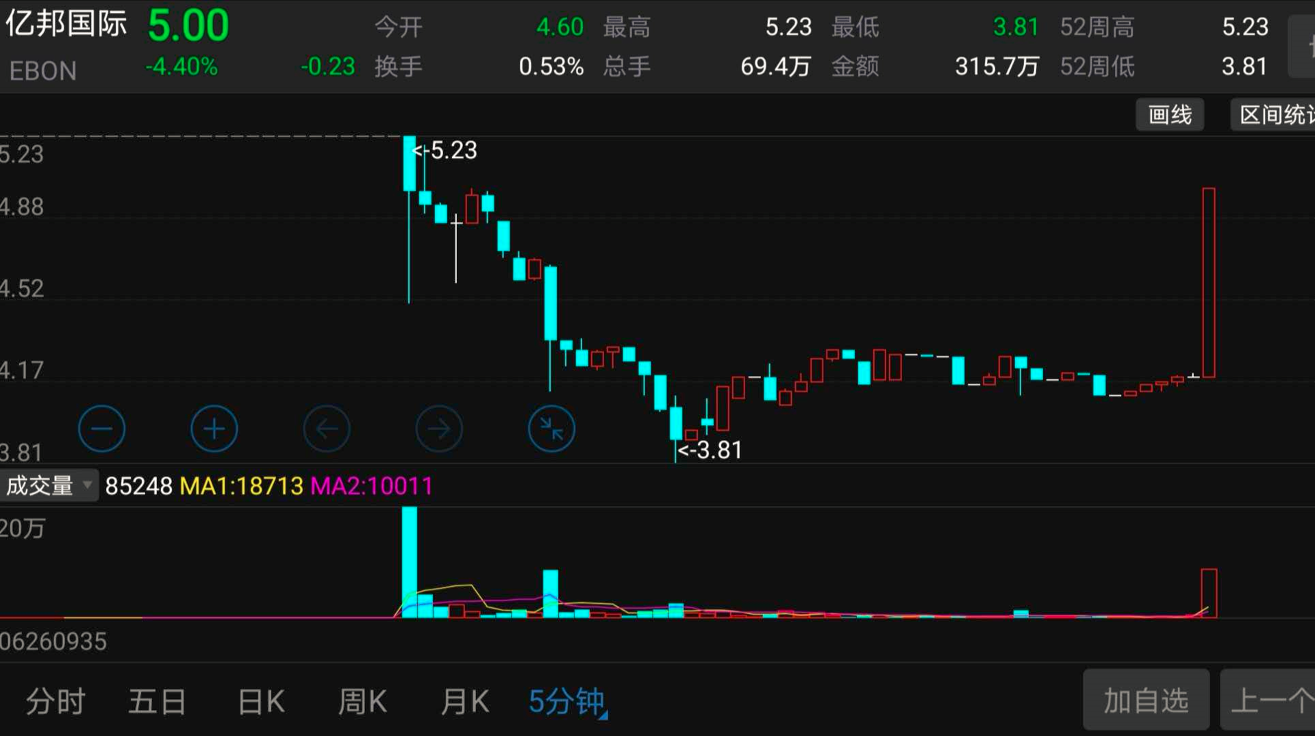 OKEx情报局：COMP一周暴跌近四成，热潮过后陷“币价操纵”与“不可持续”危机？