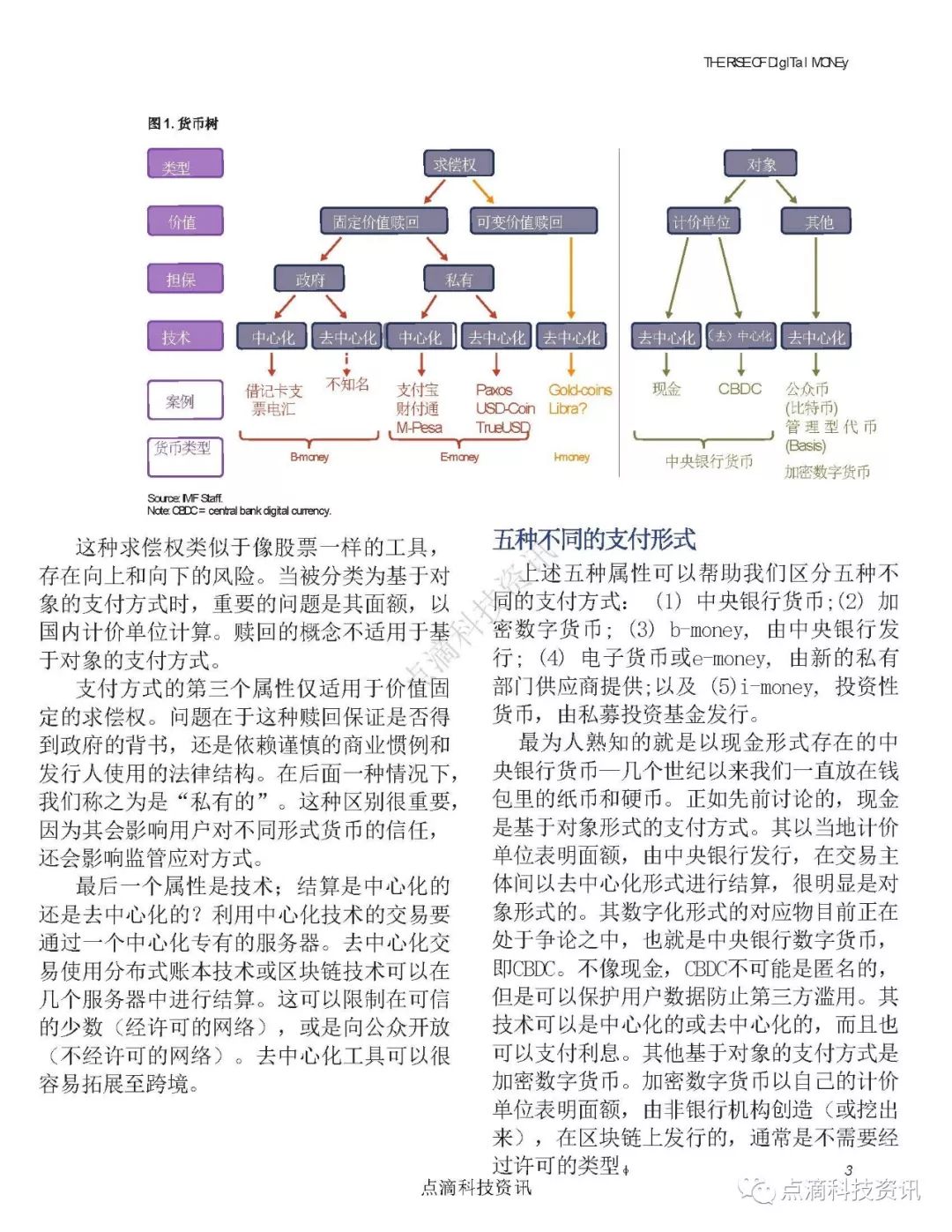 国际货币基金（IMF）报告：数字货币崛起