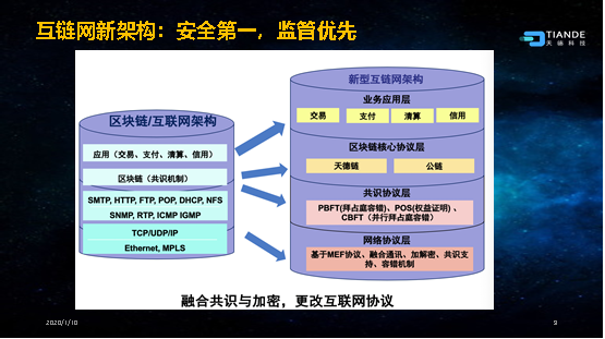 互链网新构架：安全第一，监管优先