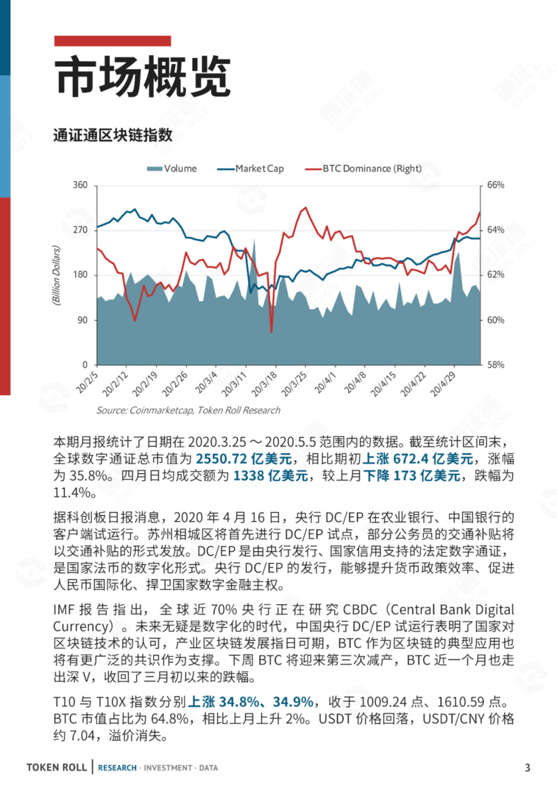 DC/EP终出山，好戏还待减产后