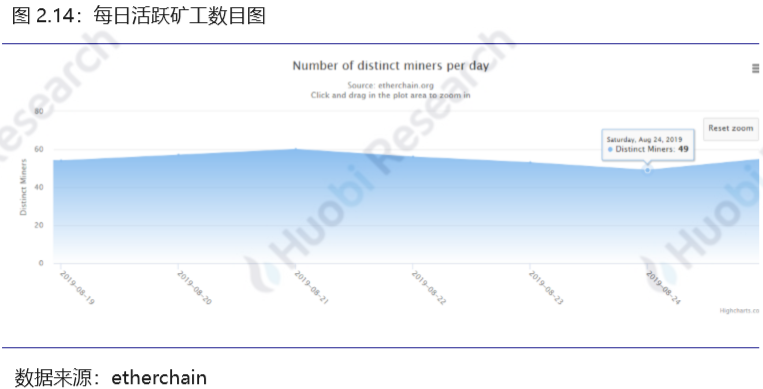 区块链行业周报：资产总市值比上周下跌2.11%，70%的前100项目中有不同程度下跌