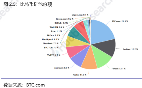 区块链行业周报：资产总市值比上周下跌2.11%，70%的前100项目中有不同程度下跌