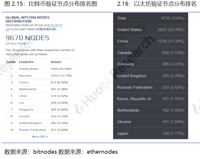 区块链行业周报：资产总市值比上周下跌2.11%，70%的前100项目中有不同程度下跌