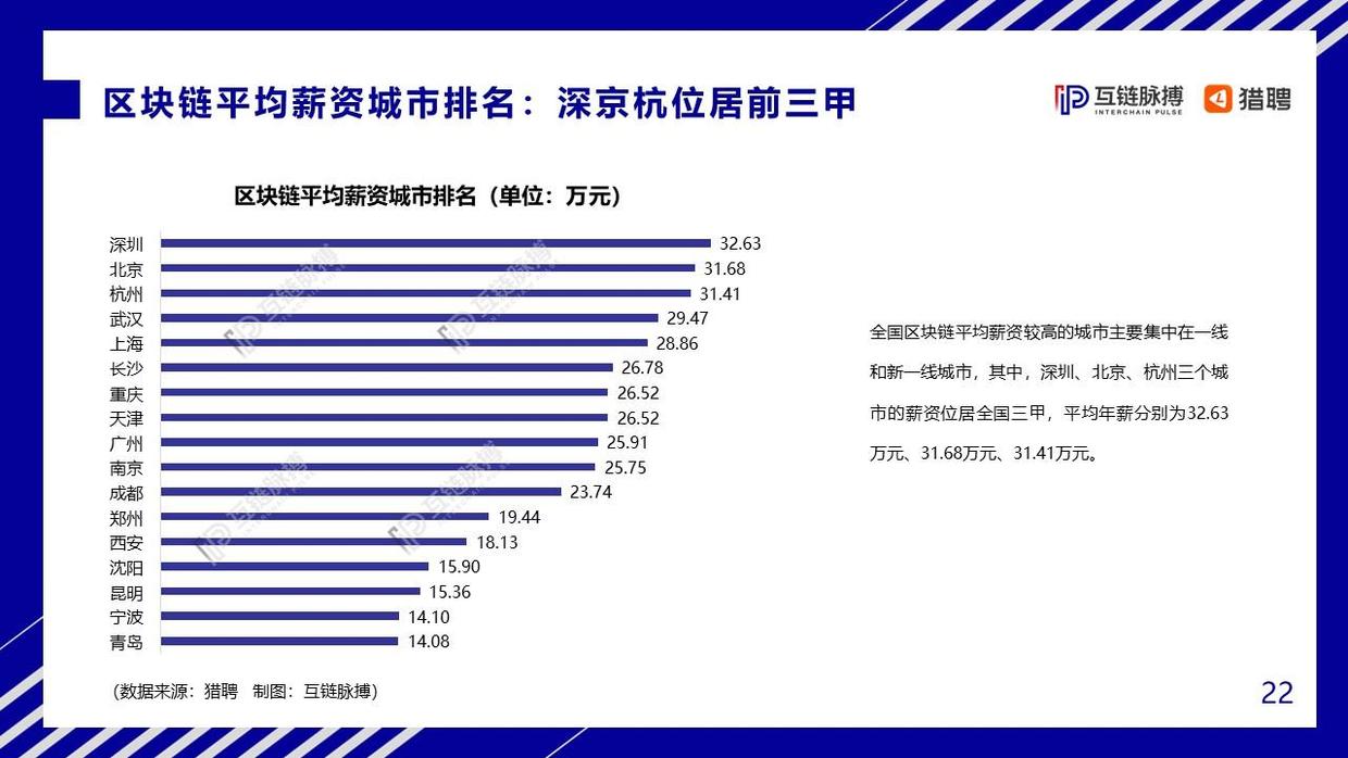 观察 | 南强北弱 山东能否担起北方区块链发展重任？