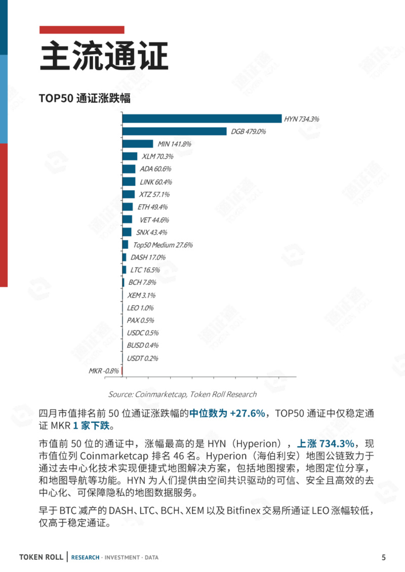 DC/EP终出山，好戏还待减产后