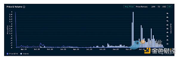 Huobi