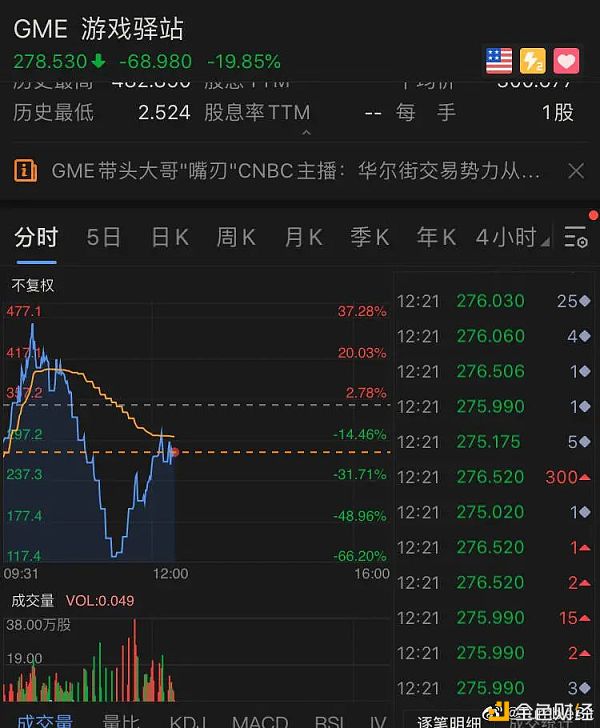 GME将助推DeFi NFT的财富效应在发酵 诞生了第一个百倍币