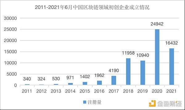 字节、腾讯悄悄杀入 “区块链韭菜”真来了