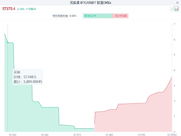 索罗斯基金感兴趣的去中心化金融将改变世界？