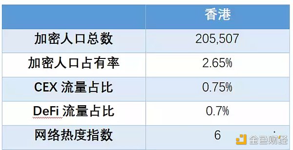 全球区块链产业全景与趋势（上篇）