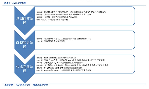 AIGC：Web3时代的生产力工具