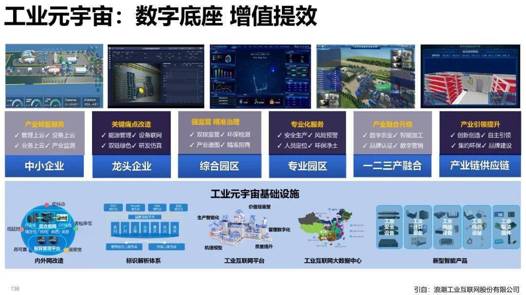 清华大学元宇宙发展研究报告3.0版