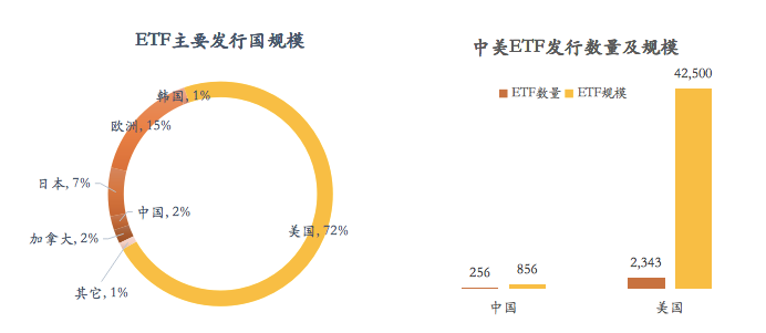 迷茫中的探索：数字货币ETF到底还有多远？