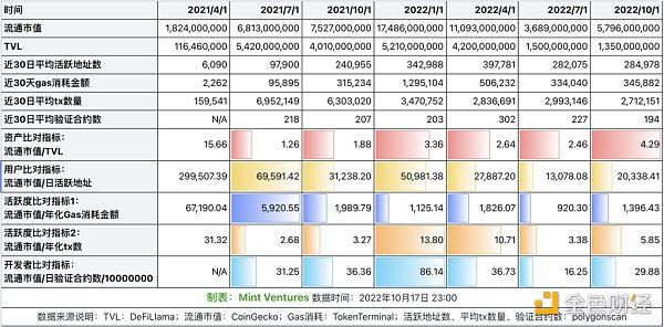 重新梳理 Polygon：以太坊扩容瑞士军刀的现状、未来增长点和估值分析