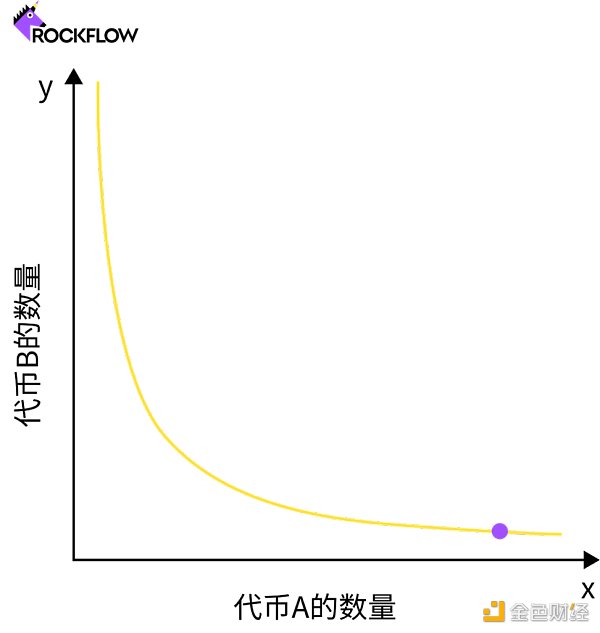 加密货币交易所的未来：DEX 和 CEX 之战