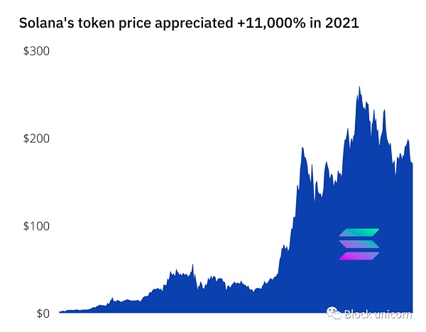 Multicoin Capital：局外人