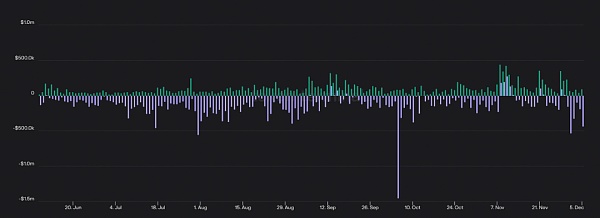 Bankless：一文盘点四大去中心化永续合约平台