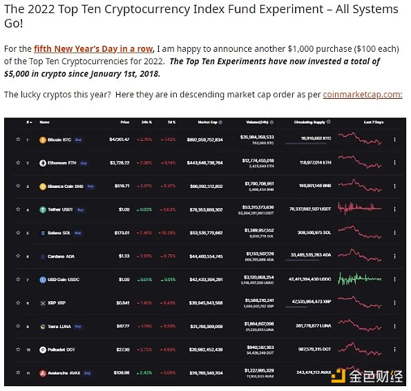 5 年的“十大加密货币”实验和经验教训