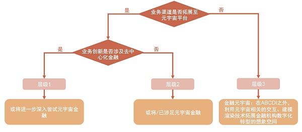 金融×元宇宙：虚实交融共进下的金融体系