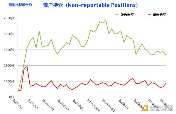 比特币持仓周报：大型机构逆势开多 阶段止跌拐点到来？