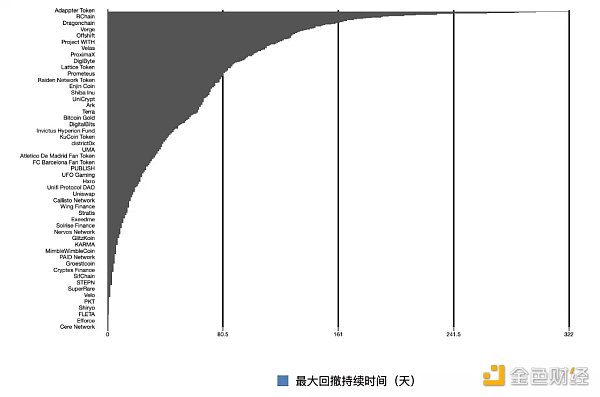 500万行数据复盘Crypto历史上三轮大牛市