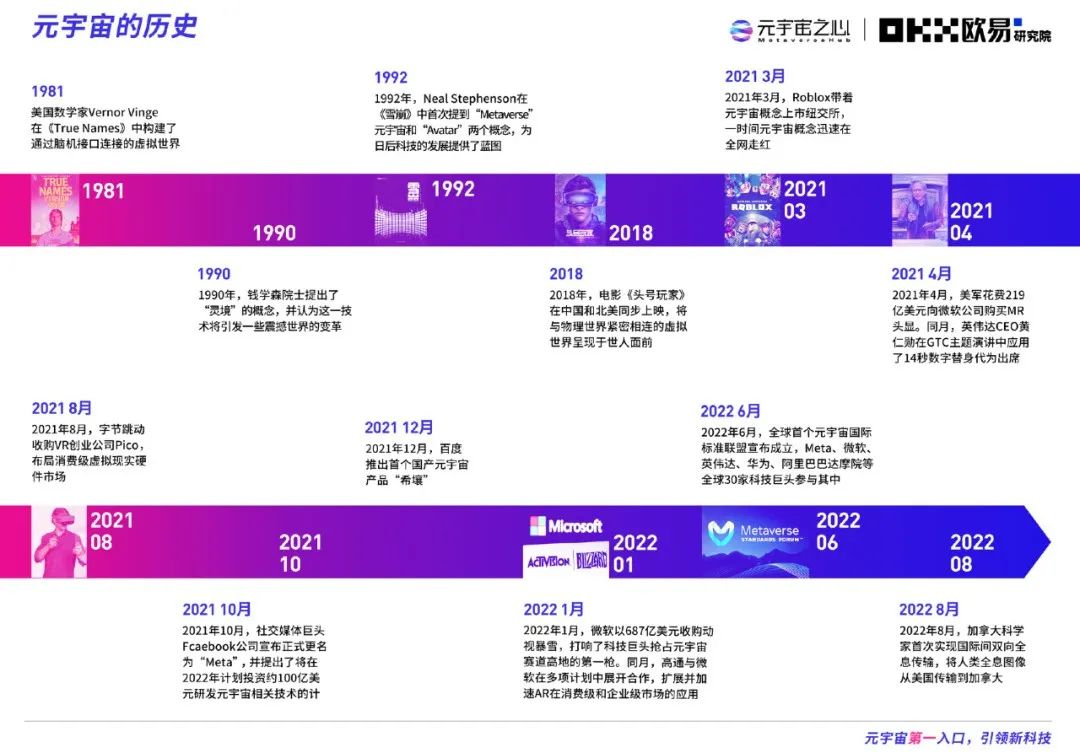 2022元宇宙年度报告：万亿市场拉开帷幕 下个千亿市值公司在哪？