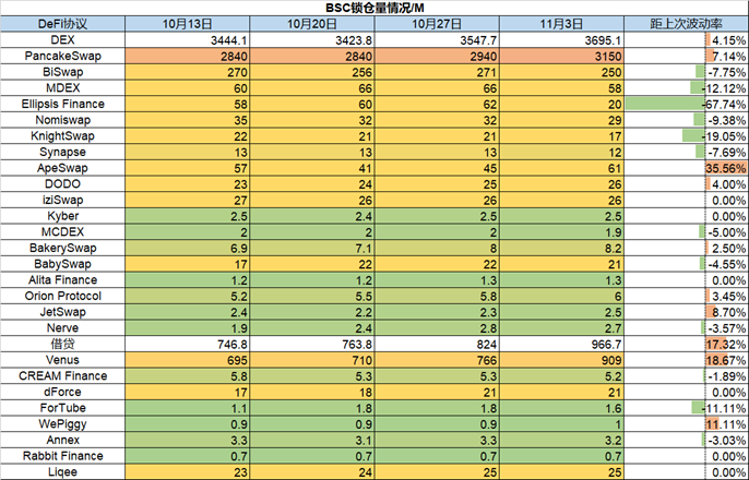 一周市加密观察：市场风险偏好上升，热门山寨集体反弹