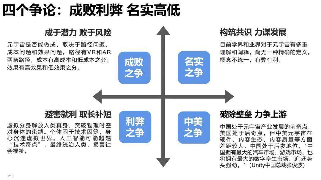 清华大学元宇宙发展研究报告3.0版