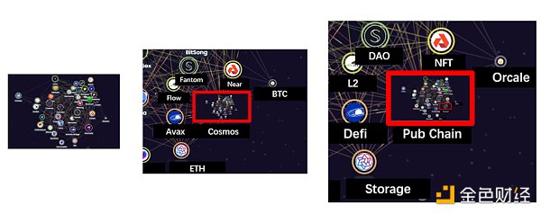 研报：评估区块链网络的价值