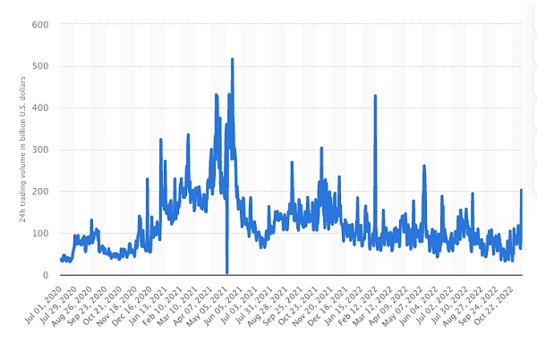 FTX陨落背后：被隐匿的风险与Crypto的自由之殇