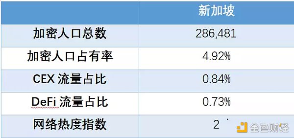 全球区块链产业全景与趋势（上篇）